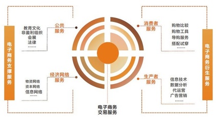 規(guī)模經(jīng)濟(jì)的分類(lèi)與投資管理的關(guān)系