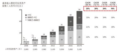 信托公司財(cái)富管理業(yè)務(wù) 投資管理模塊的戰(zhàn)略地圖與實(shí)戰(zhàn)指導(dǎo)