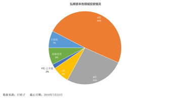 弘暉資本 70億基金專(zhuān)注醫(yī)療賽道，堅(jiān)守“耐心資本”的投資哲學(xué)